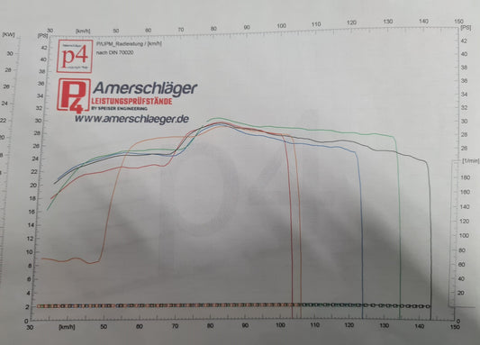 Performance Ecu Software Upgrade Stage 3  32-35hp